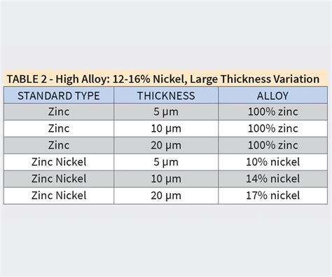 measuring zinc plating thickness|zinc plating thickness chart.